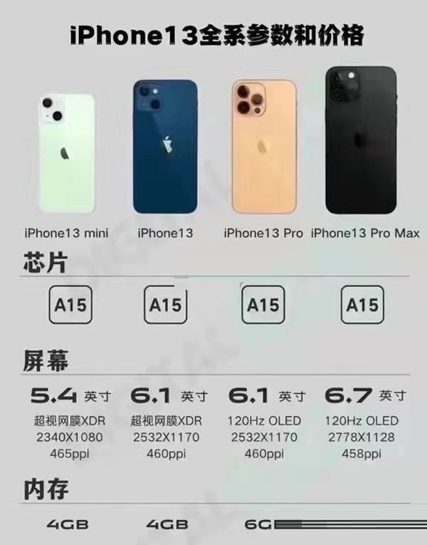 iphone13和iphone12有什么区别?iphone13和iphone12区别介绍截图