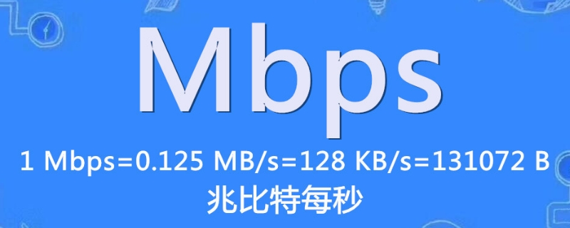 20mbps是多少兆寬帶