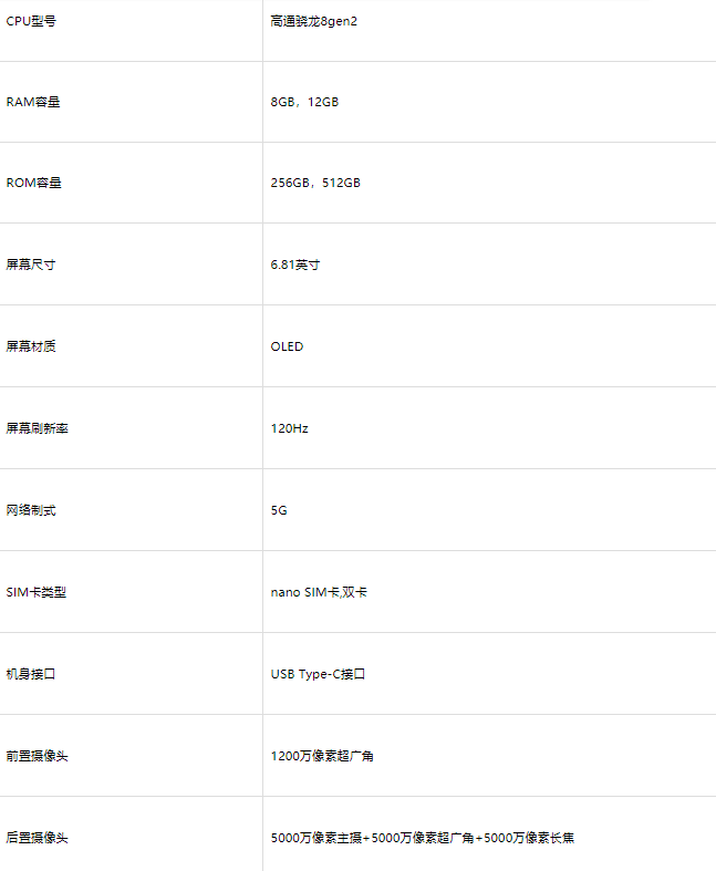 荣耀magic5pro参数配置详细介绍