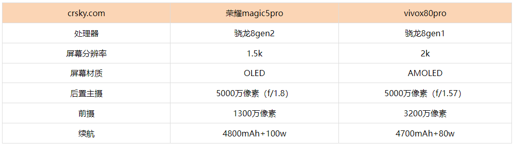 榮耀magic5pro和vivox80pro怎么選