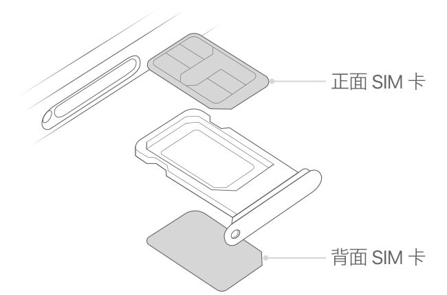 iPhone12sim卡怎么放 iPhone12sim卡放入教程截圖