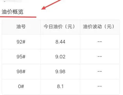 平安好车主在哪查看今日油价 油价查询方法介绍