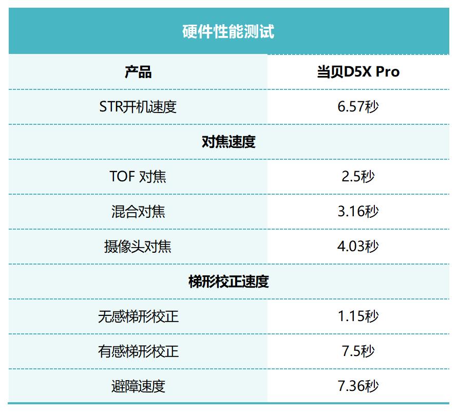 当贝D5X Pro评测