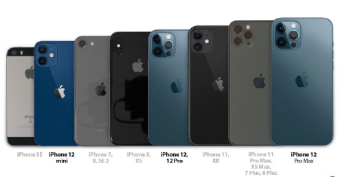 iPhone13mini和iPhone7哪个大?iPhone13mini和iPhone7对比介绍