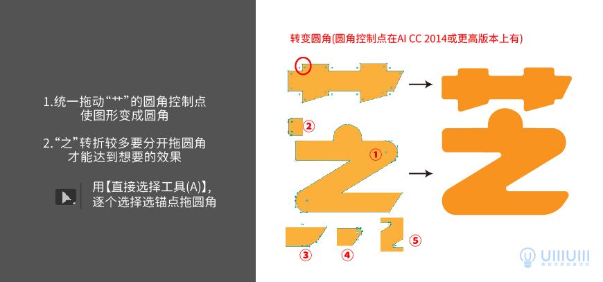 Photoshop結(jié)合AI制作立體芝士藝術(shù)字教程