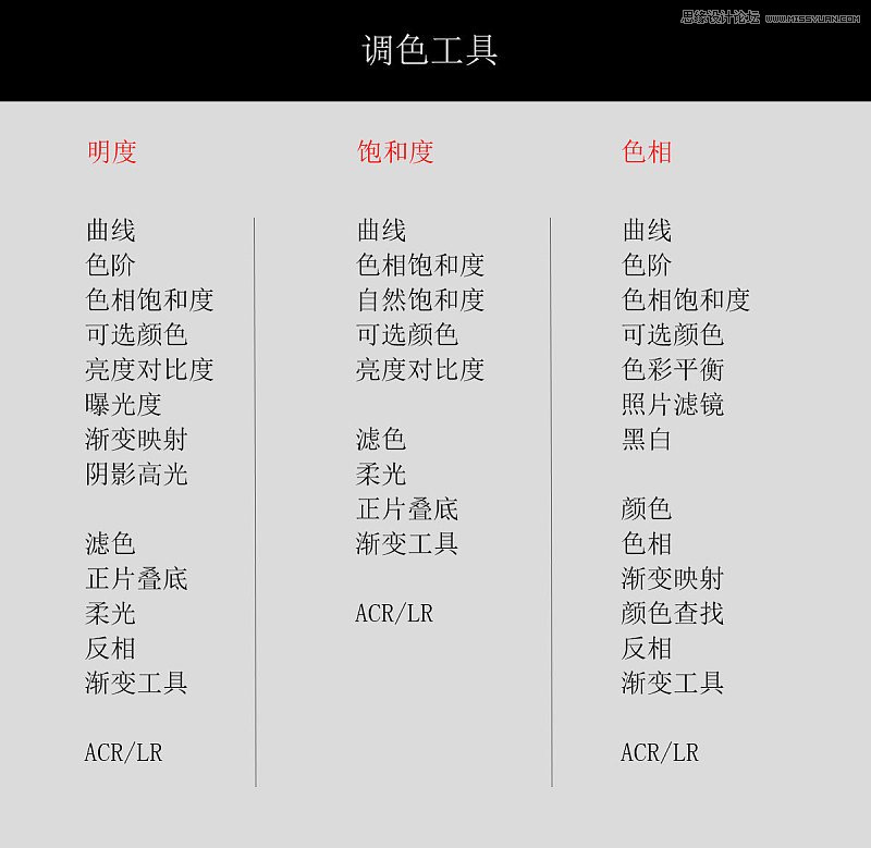 Photoshop解析调色工具调色原理及使用方法,<a href=https://www.lvups.com target=_blank class=infotextkey>ps教程</a>,